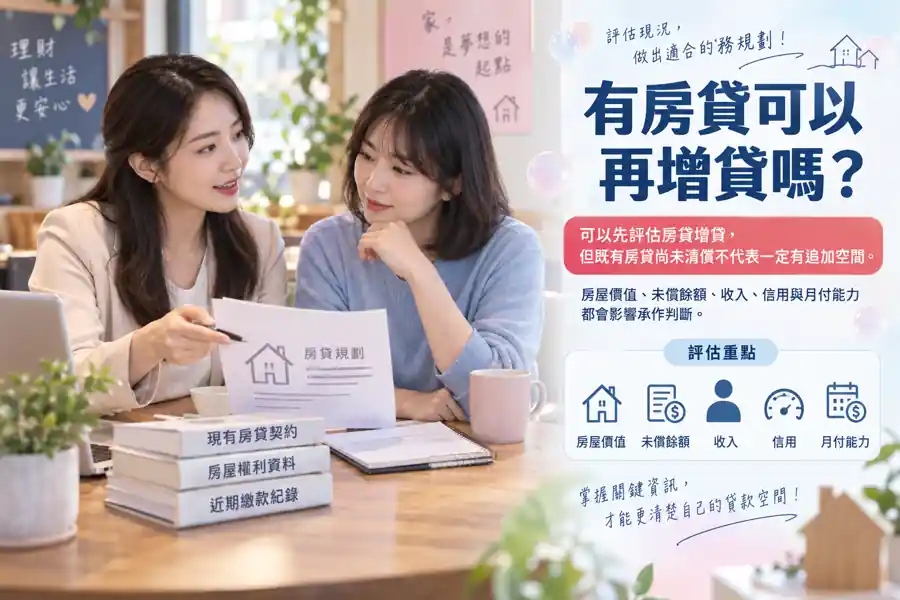 有房貸可以再增貸嗎?主題示意