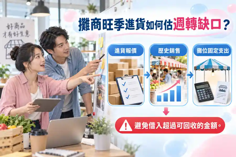 攤商旺季進貨如何估週轉缺口?從付款日算到真正回款日主題示意